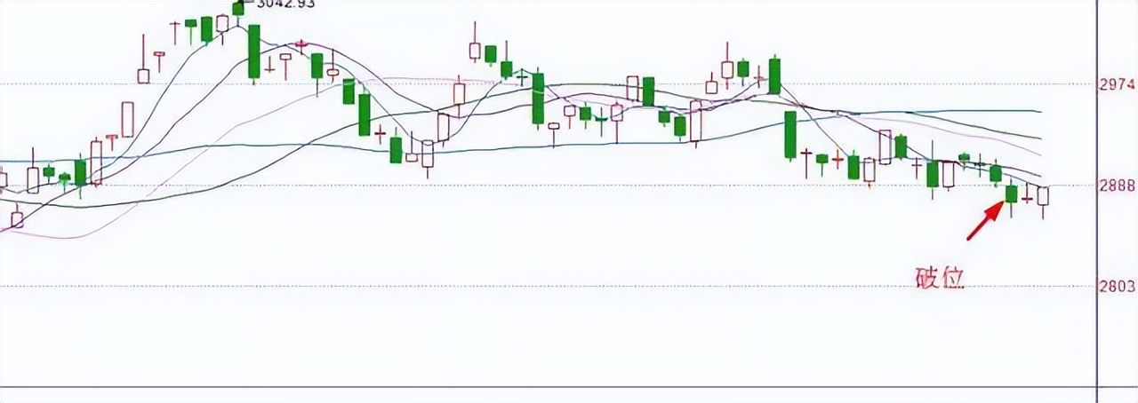 判断股票趋势最简单方法,每日股票看盘分析后期走势预测