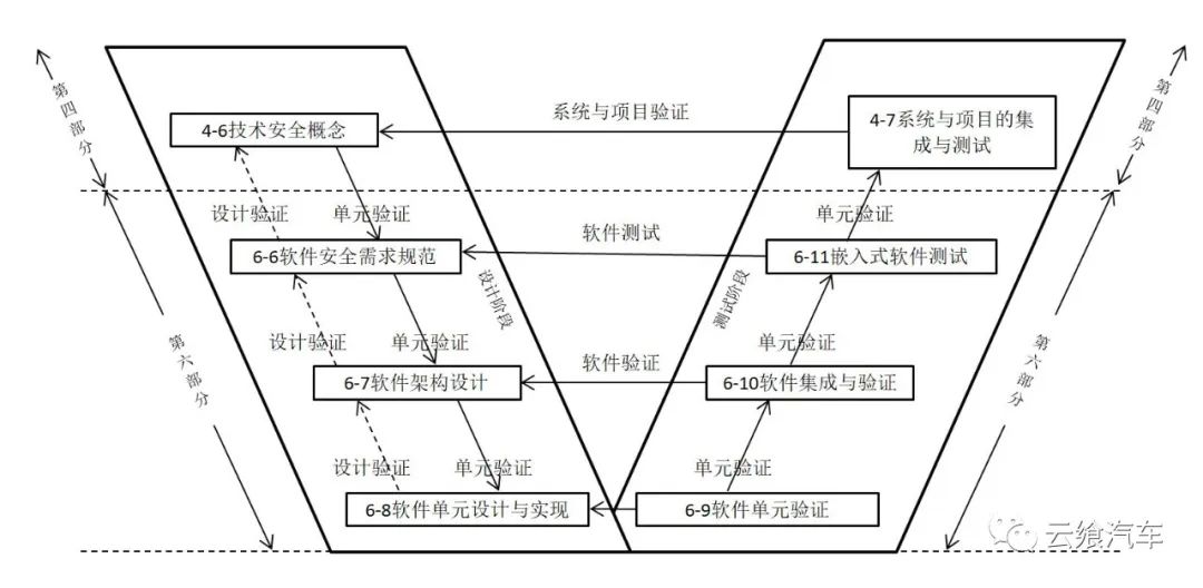 v模型的应用实例,开发什么样的系统可以用v模型