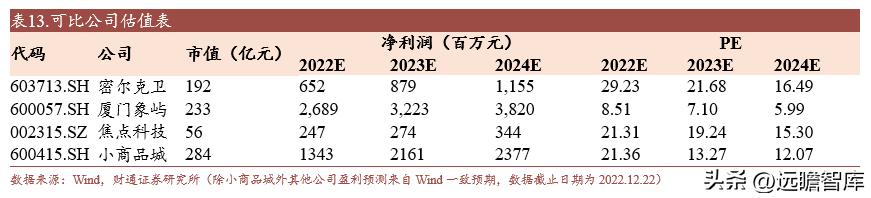 外迁后的小商品批发市场发展战略,小商品批发市场发展趋势