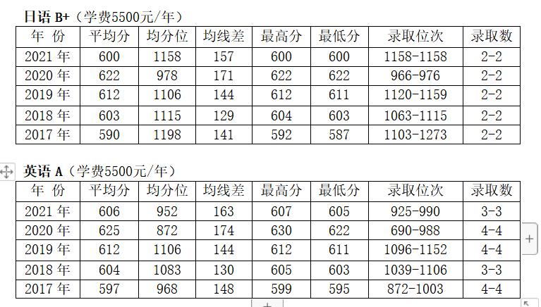 2022升学推荐——北京邮电大学