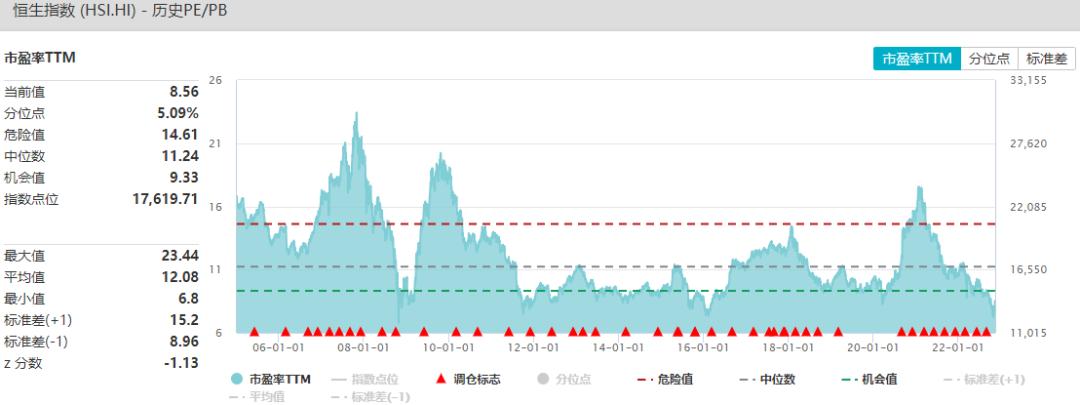 市场价格确认时点,市场见底的信号大全