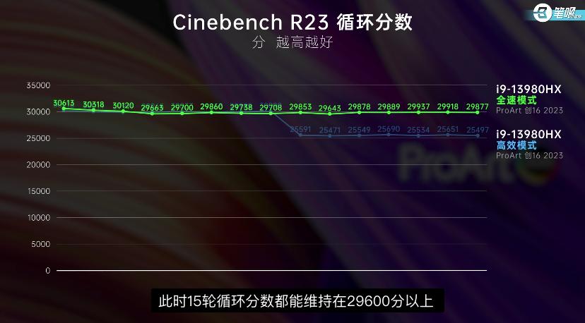 Macbook跟进OLED，无奈Win阵营高手如云！这款创作本屏幕素质拉满