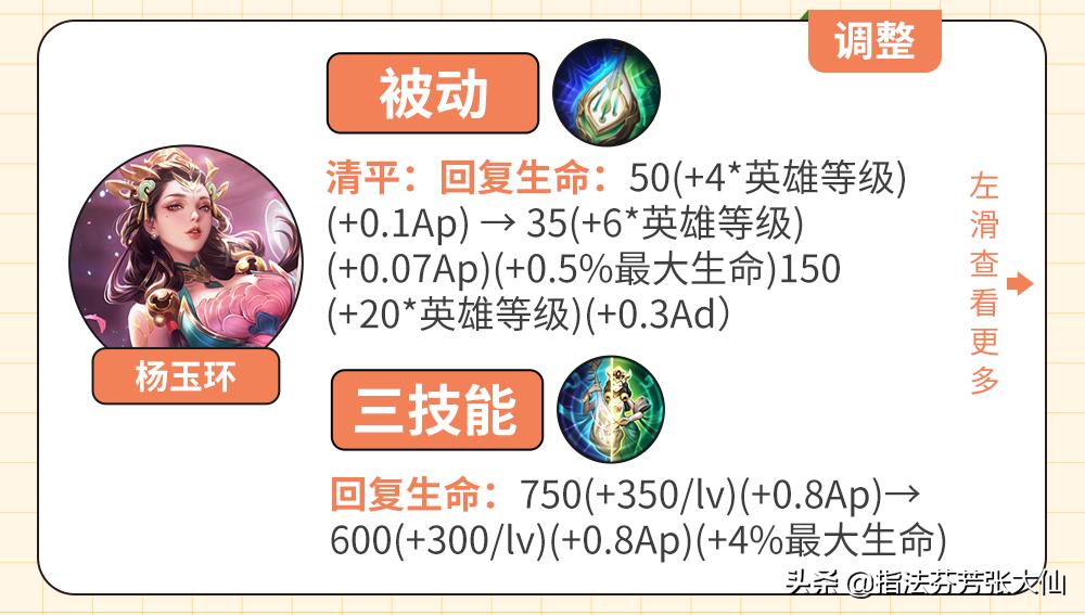 马可新皮肤会有388优惠券吗,马可新皮肤两个动作如何获取