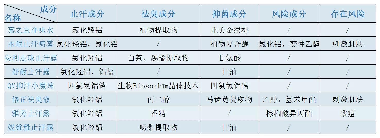 腋臭用了止汗露怎么又严重了呢,腋臭止汗露哪个牌子好用