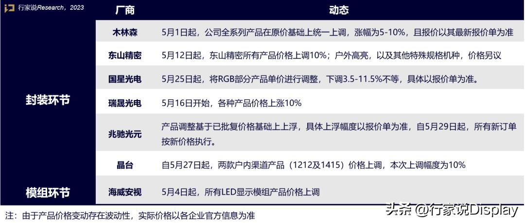 海佳彩亮led业绩,海佳彩亮一年营业额