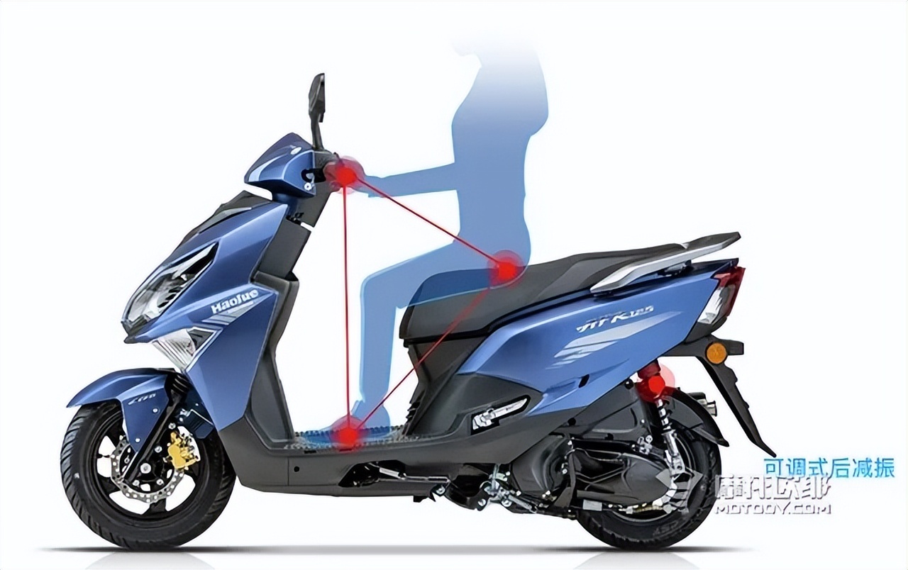 铃木uy125和豪爵afr125性能对比,铃木uy125与豪爵afr125发动机对比