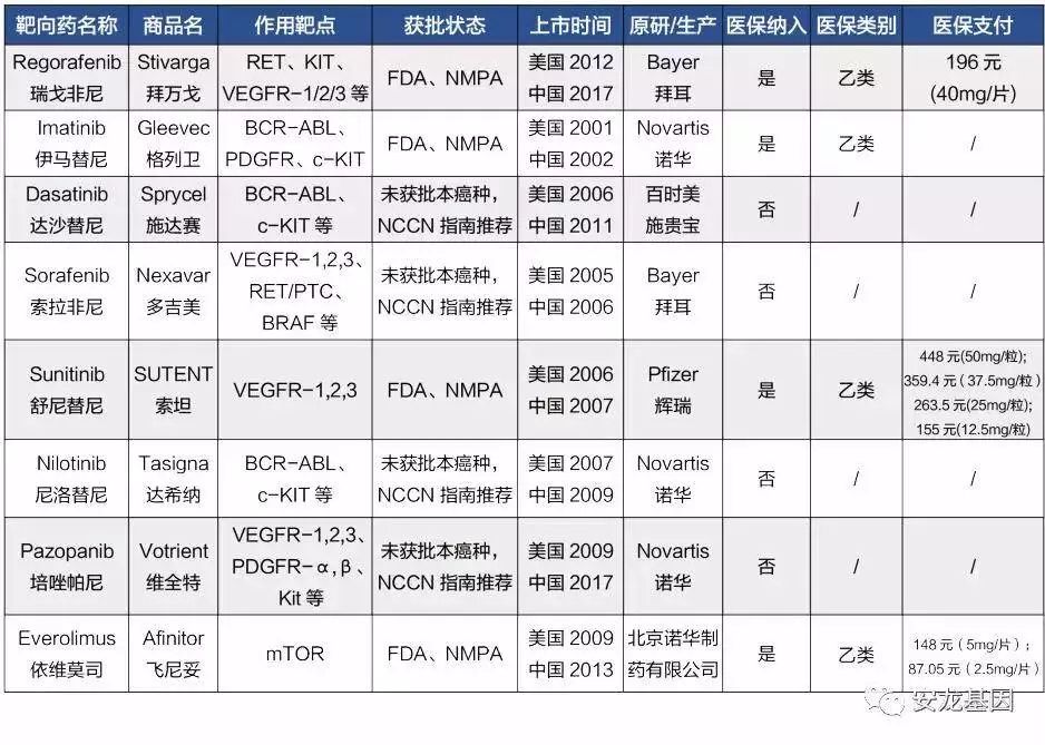 肿瘤靶向药的副作用,肿瘤靶向药治疗