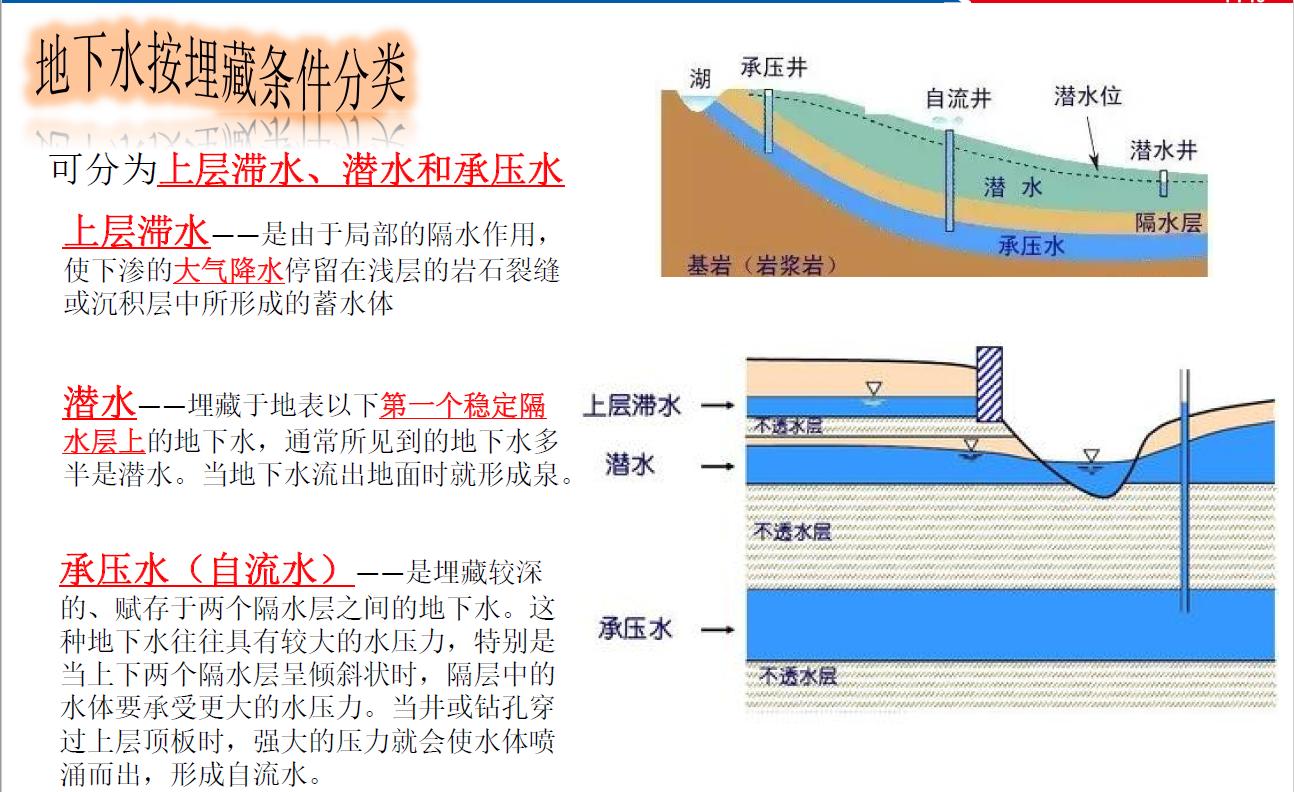 地下室抗浮原理,地下室抗浮补救方案