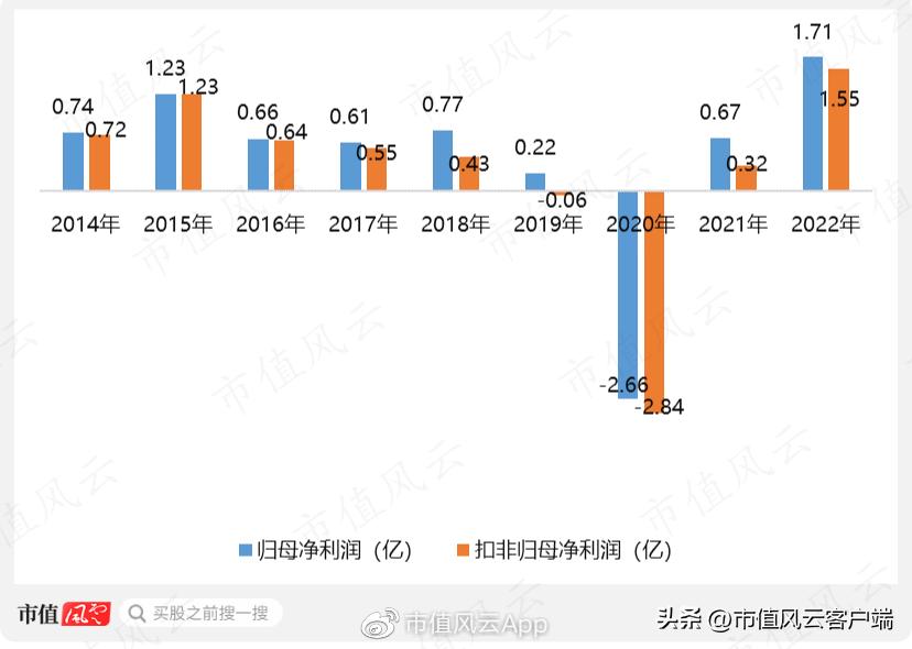 cpo板块探底回升剑桥科技冲击涨停,cpo概念持续活跃剑桥科技2连板