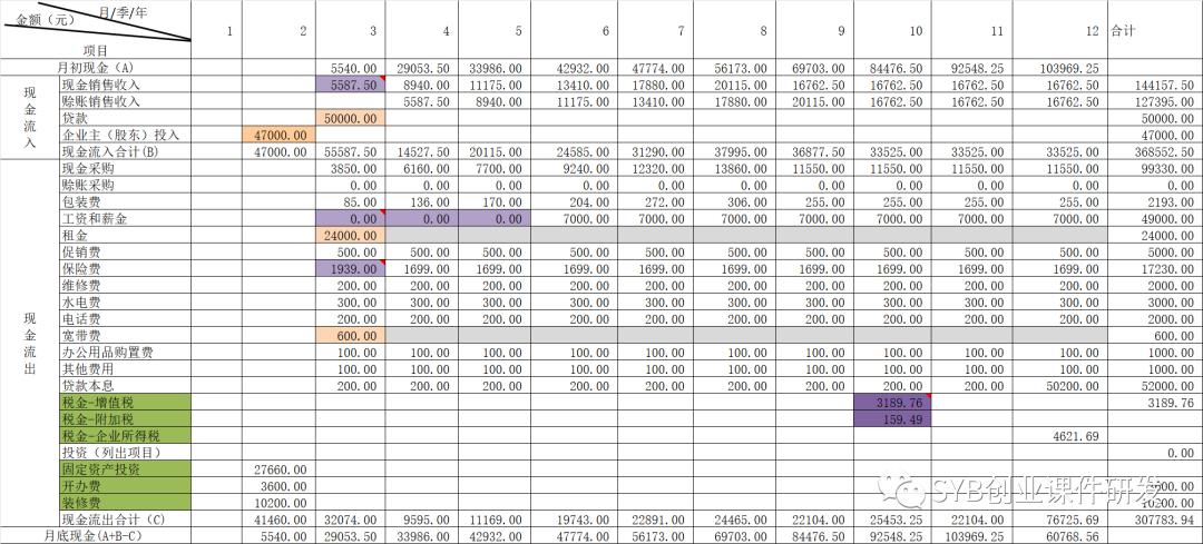 syb创业计划书全套图文,syb创业计划书培训笔记