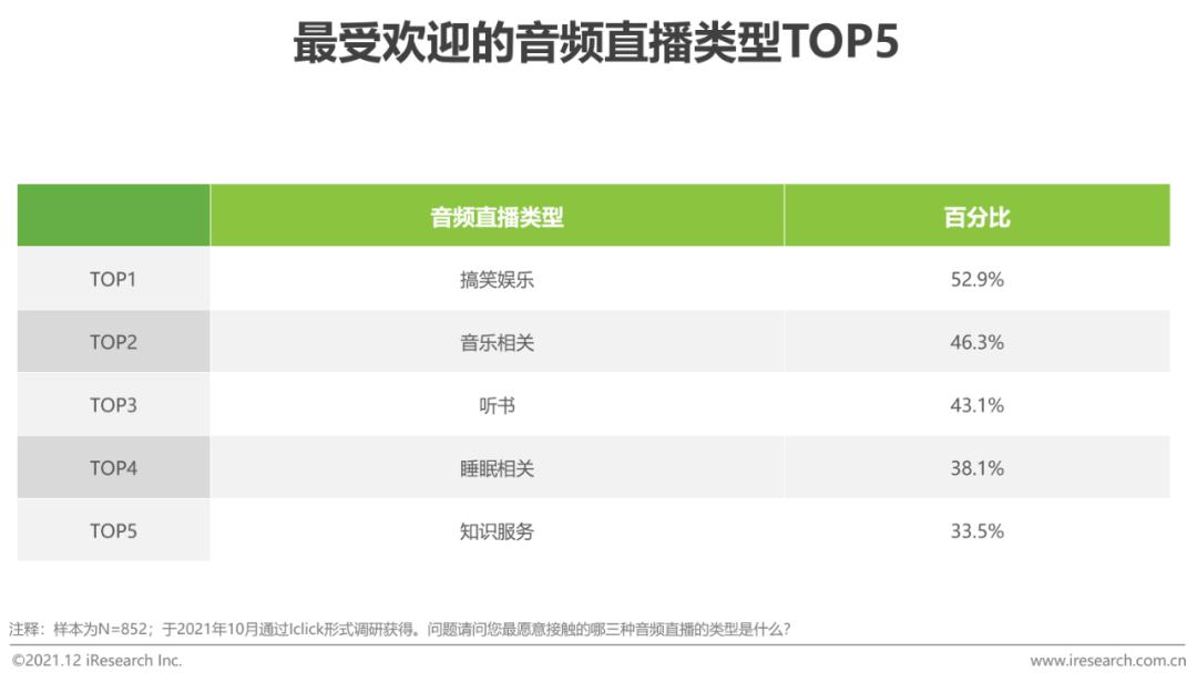 2020年中国网络经济发展研究报告,中国音频传媒发展研究报告2021