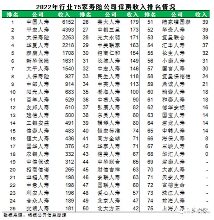 看遍行业100款产品,购买增额终身寿险,可以不用太自杀