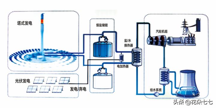 汽车充电宝多大容量好,充电宝多大容量最实用
