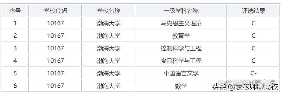 大连大学和沈阳航空航天哪个好,大连大学和沈阳药科大学哪个好