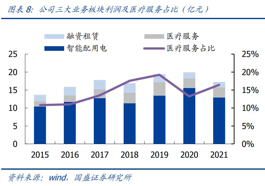 三星医疗股票前景分析,三星医疗利好消息