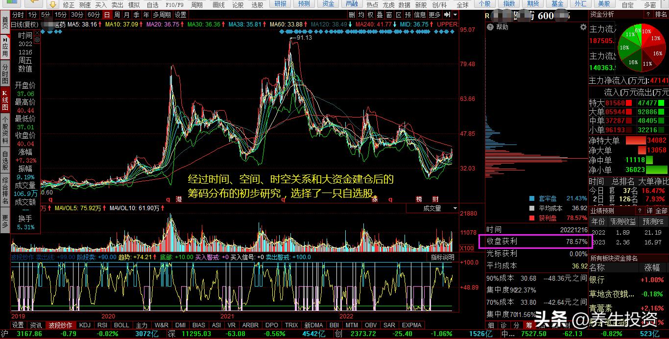 挖掘A股投资头道菜,领涨的新兴概念银屑病板块实战研究|股浪行