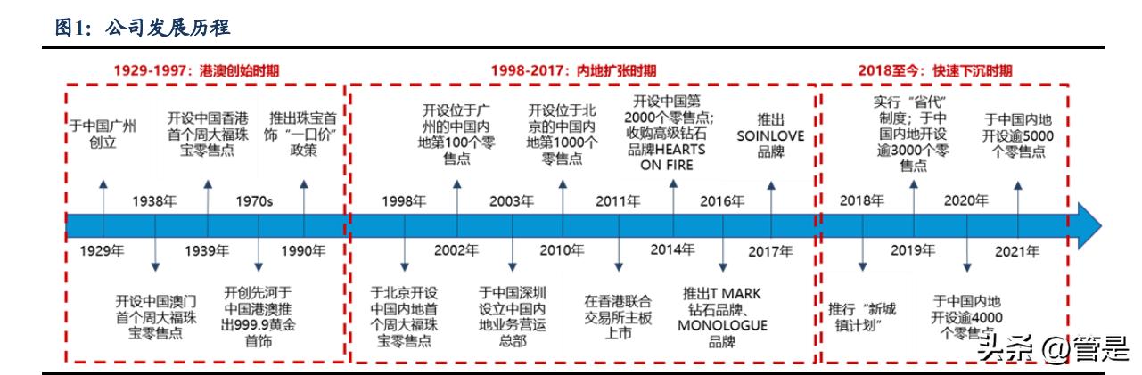 周大福定位品牌理念,周大福的品牌深层文化