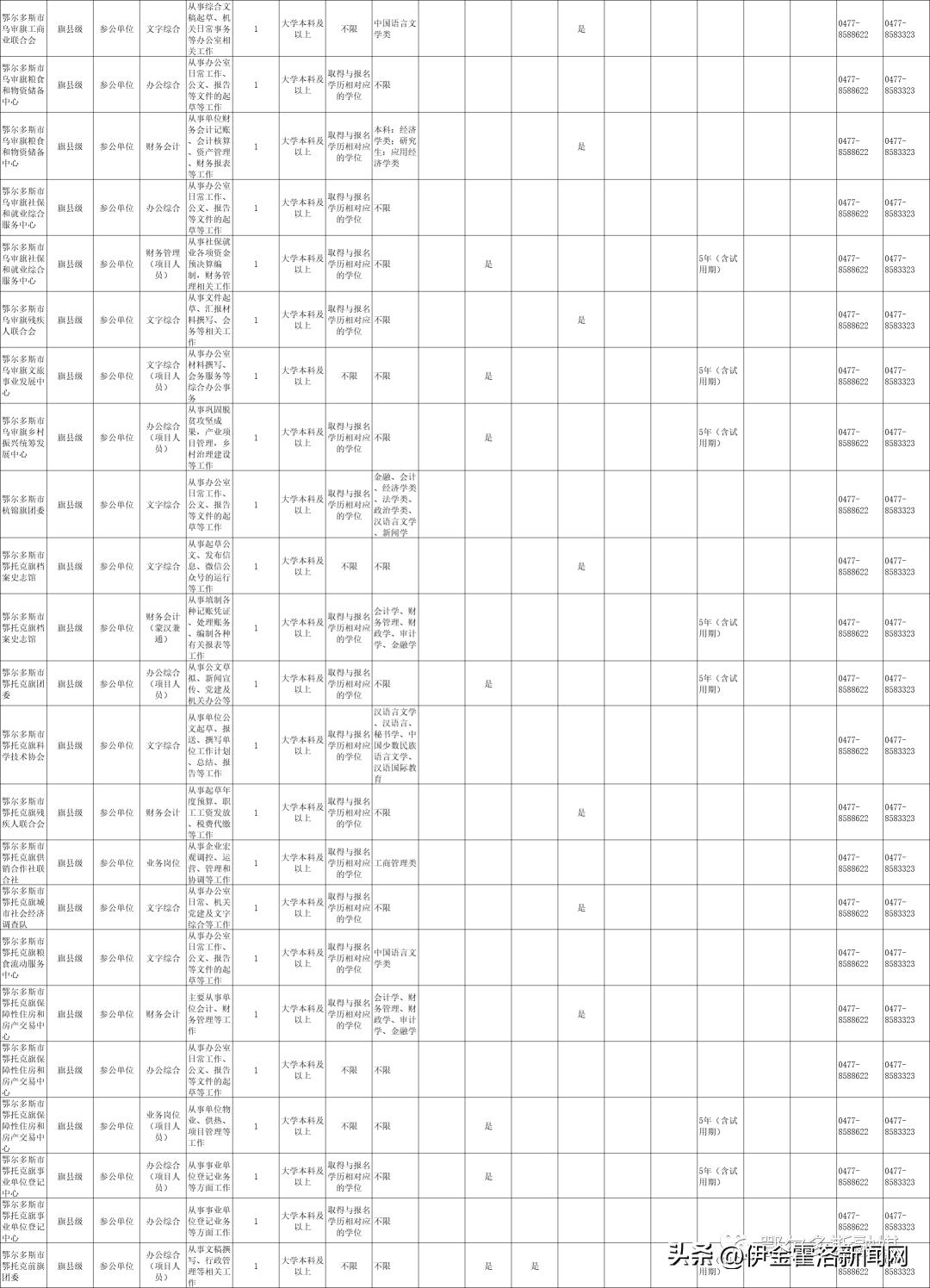 2020鄂尔多斯市公务员招聘信息,内蒙古鄂尔多斯2021年公务员考试
