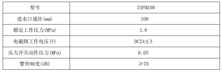 雨淋自动灭火系统结构图,雨淋自动灭火系统由哪些组成