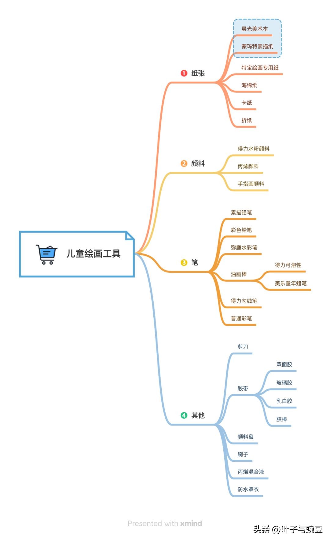 幼儿绘画工具清单大整合，老母亲吐血整理，建议收藏