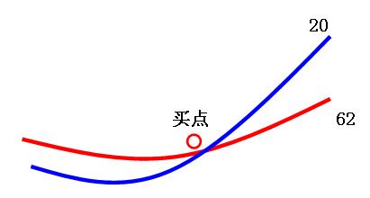 寻底选股神器大全,趋势股选股神器