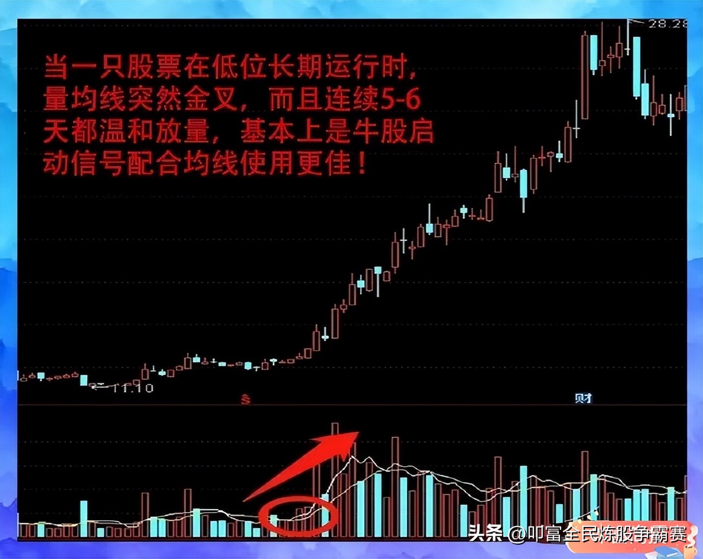 什么叫趋势线和控盘线,什么是趋势线和支撑位