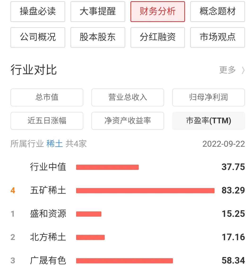 每日一股解读,每日一股股票