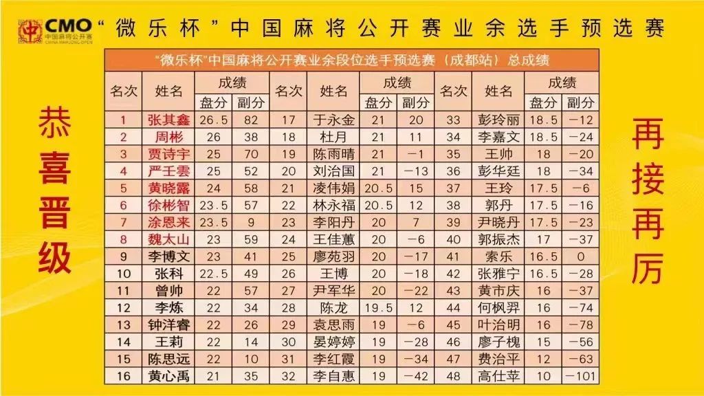 cmo杭州麻将公开赛,cmo麻将公开赛决赛视频