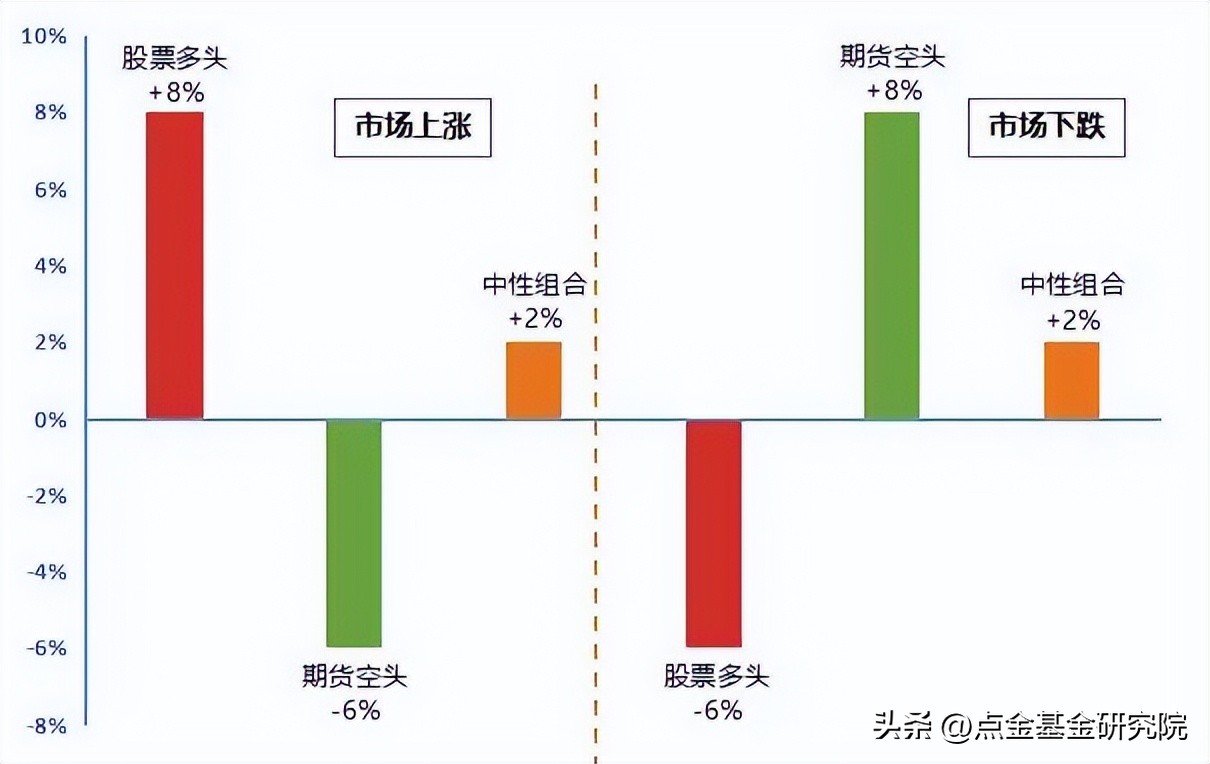 锐天中性策略：无关市场涨跌，资产配置的“压舱石”