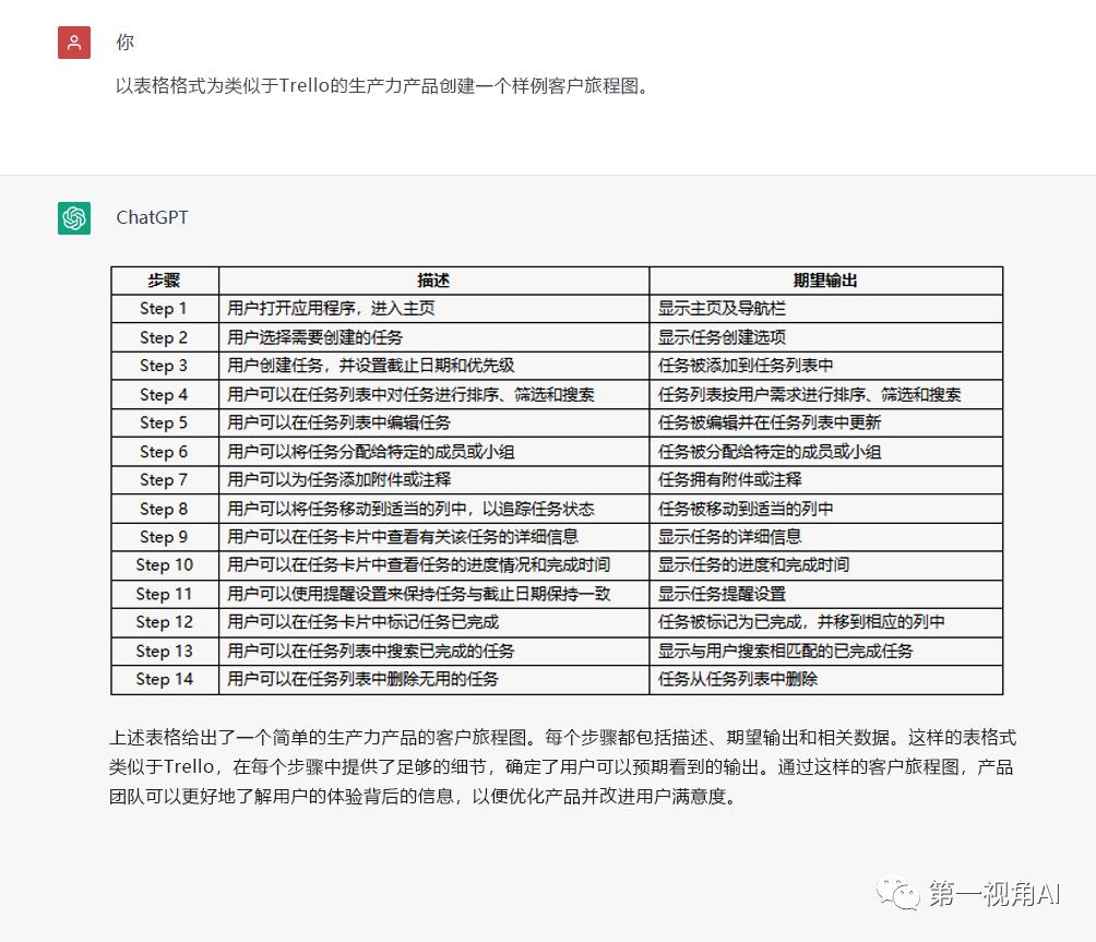 如何让chatgpt扮演产品经理,chatgpt如何提升工作效率