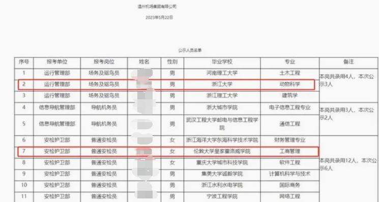 浙大学霸应聘驱鸟员,驱鸟员安检员