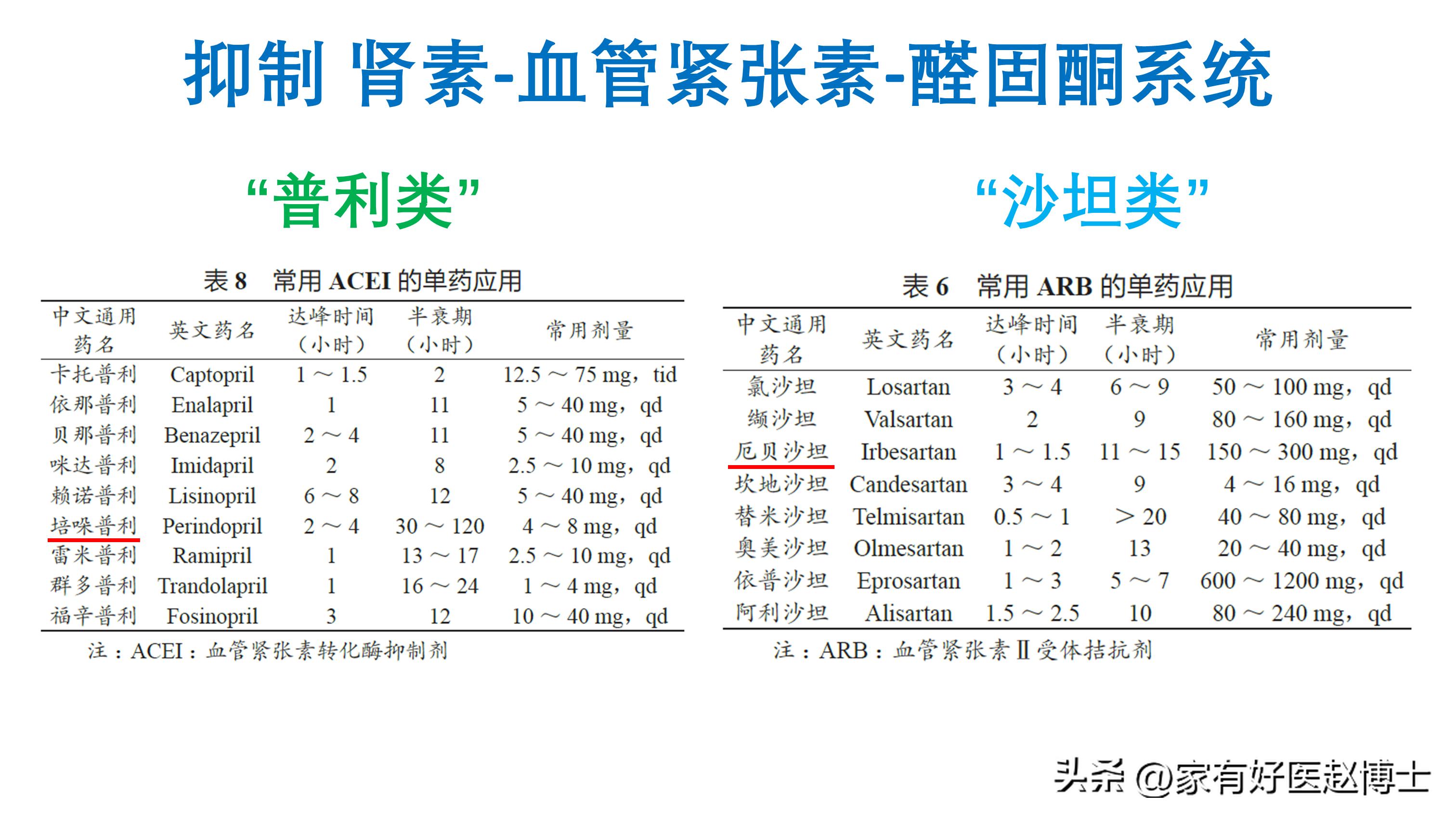 降压药为啥要联合用药,降压药为什么要搭配ve