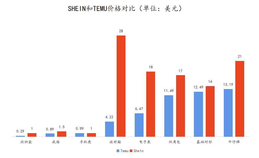 shein估值下降,shein估值多少合理