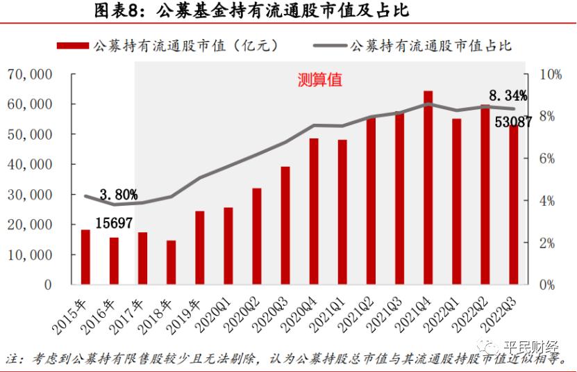 a股投资者结构比例,a股投资者