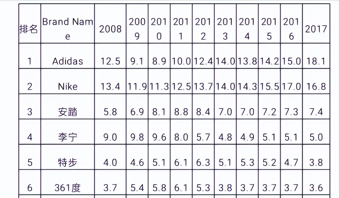 斐乐最新状况,为什么斐乐这几年这么火