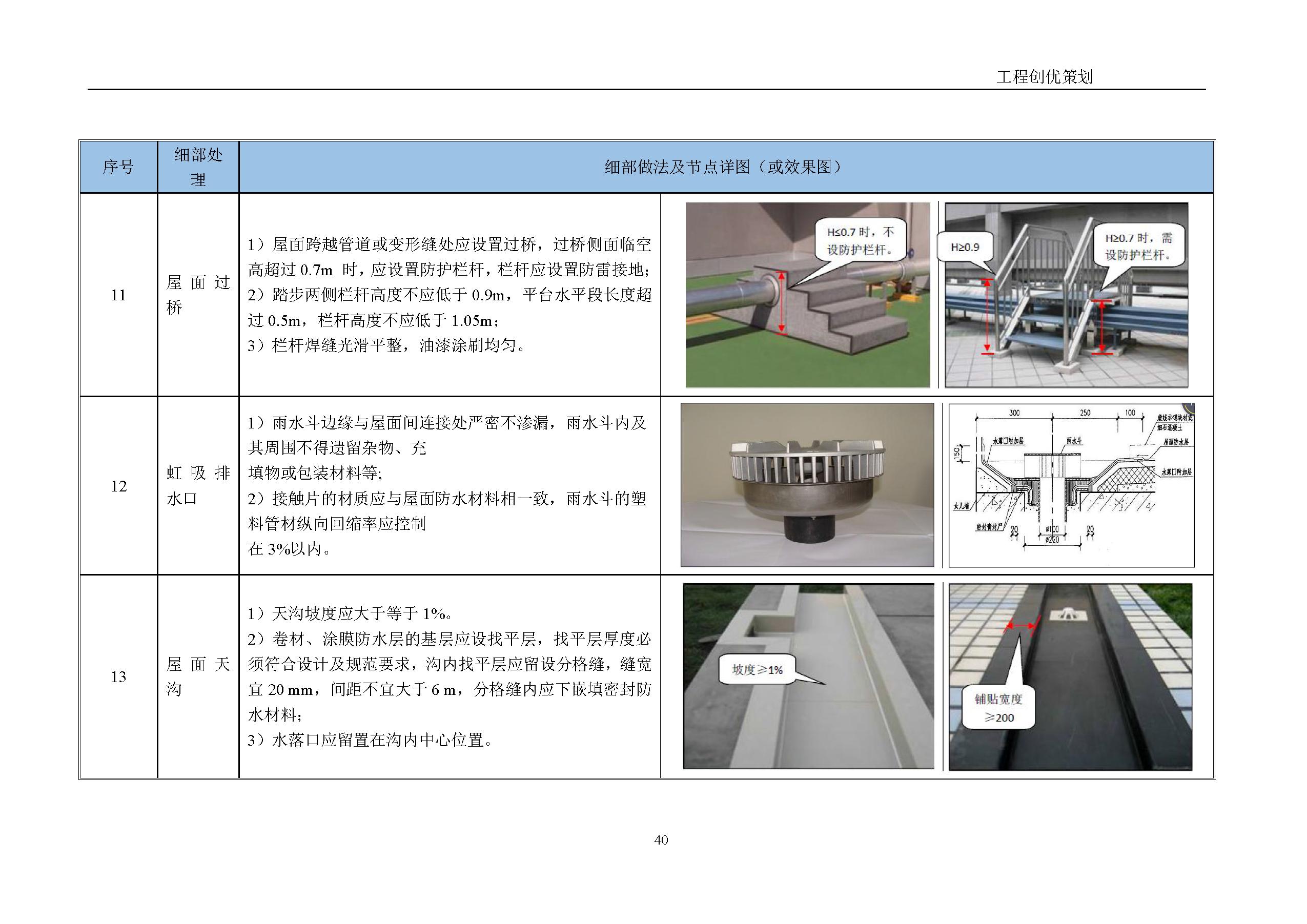 地产项目商业综合体设计任务书,综合体项目立项策划方案几大要素
