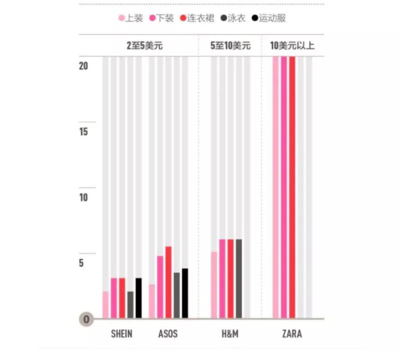 国外抵制快时尚,欧美市场时尚女装