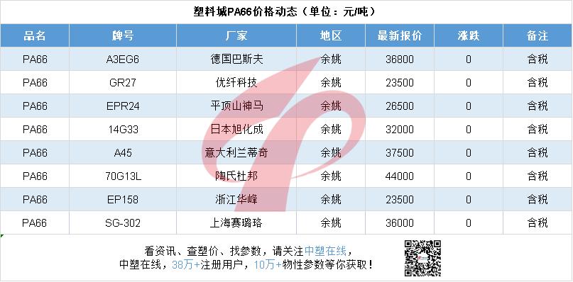 pp最新实时行情是涨还是跌,节后pp行情分析