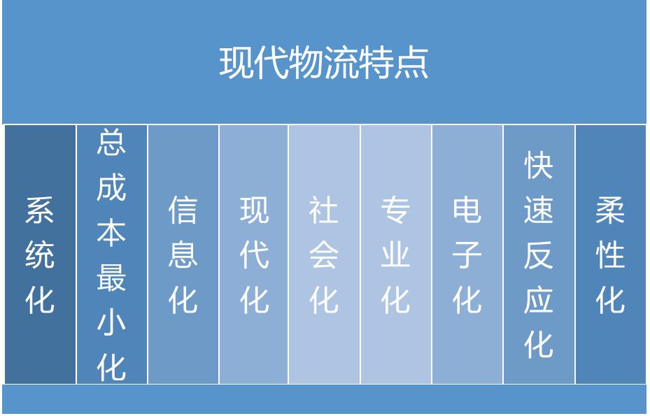 物流的基本功能不包括什么,物流的基本环节