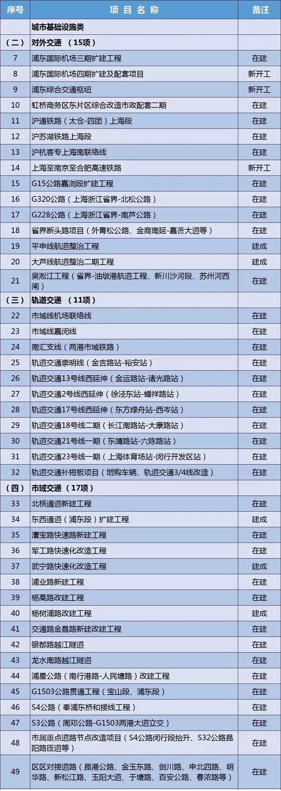 2022砂石新项目,砂石发展规划