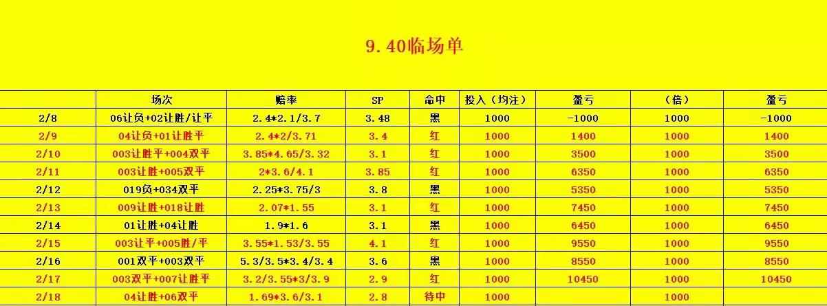 今日竞彩推荐罗马vs斯佩齐亚,竞彩足球今日推荐佛罗伦萨拉齐奥