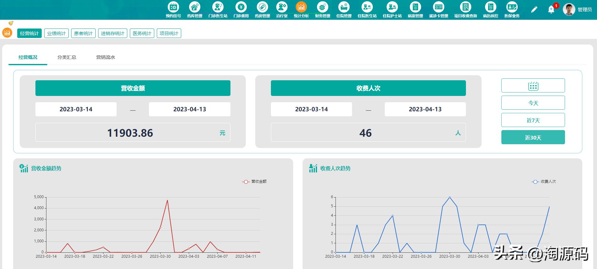 医院管理系统设计文档,医院管理信息系统代码设计说明