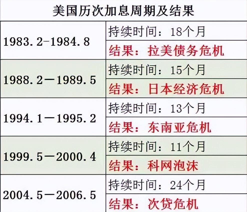 耶伦被问30万亿国债怎么还,耶伦放弃美元储备