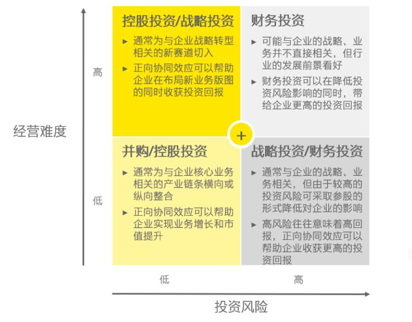 上市公司市值管理如何进行,上市后也要不断探索市值管理