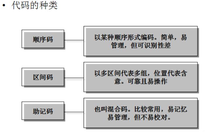 旅行社经营与管理期末复习资料,管理信息系统的复习资料填空题