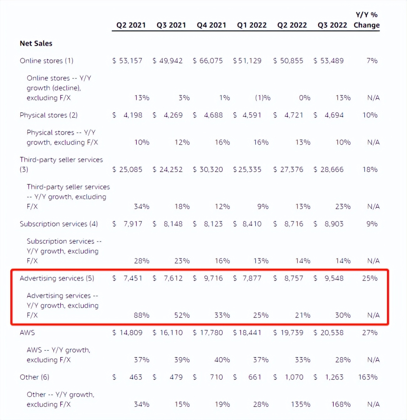 跨境风向标有！亚马逊转亏为盈仍唱衰？这就是狂砍卖家库容原因？