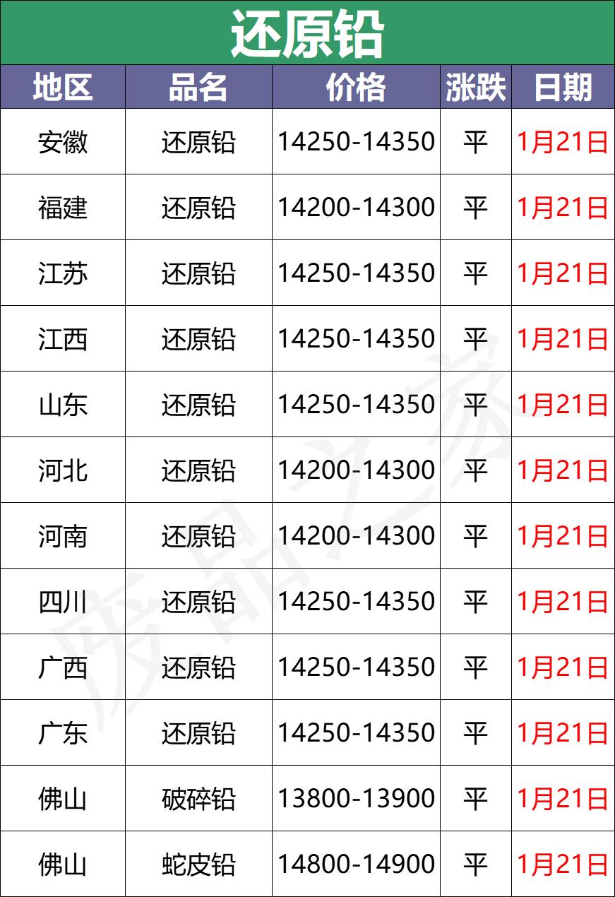 今日废电瓶的价格和行情,4月6日全国废电瓶价格最新行情