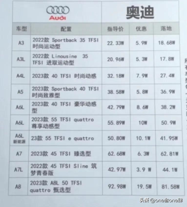 购车谈裸车价还是落地价好,裸车价加上哪几样落地最划算