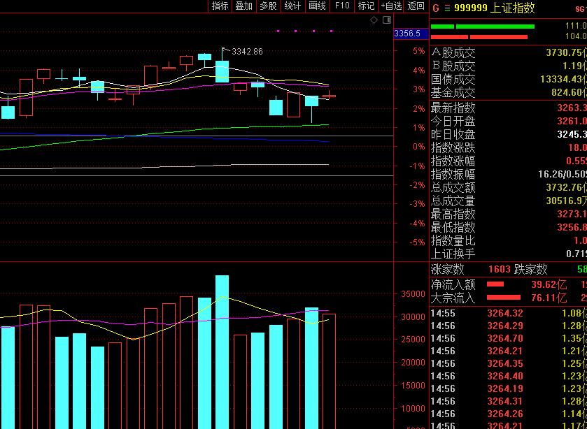 股市行情今日大盘明天开市吗,今日a股收盘趋势分析60日均线