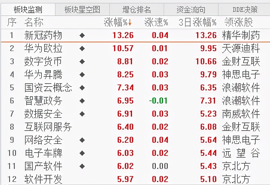 今日股盘涨幅分析,今日股盘收评大盘股